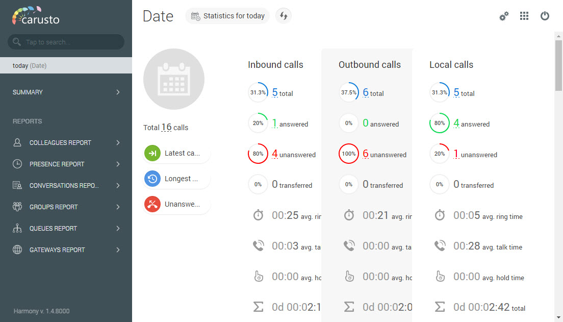 All calls analysis