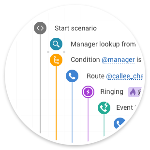 Visualized system setup