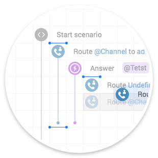 Quick adaptation to your dynamic requirements