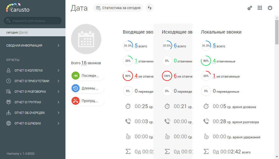 Анализ всех звонков