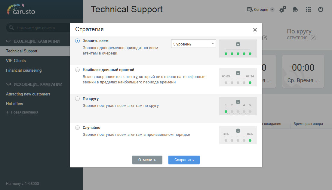 Стратегии обработки звонков